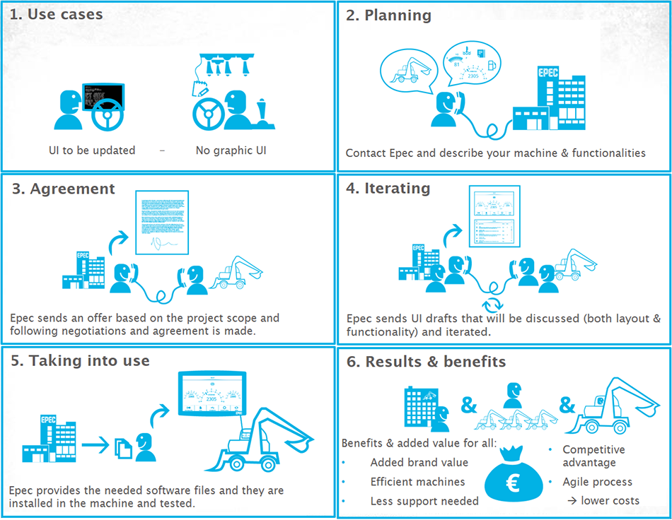 Epec-UI-Process