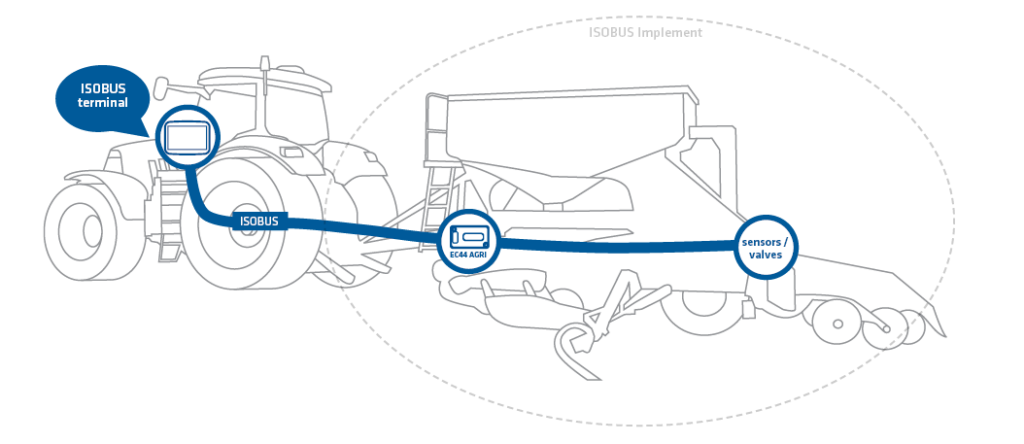 ISOBUS Standalone