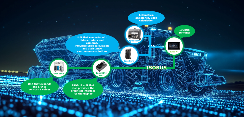 Agri System ISOBUS, assistance and telematics