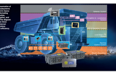 PDUs and trends in high power solutions